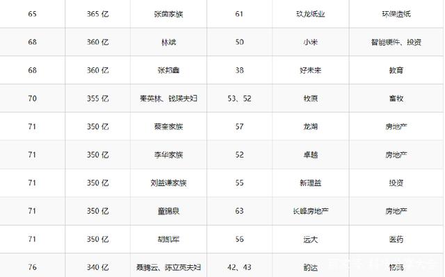 2018年胡潤百富榜:馬云重登中國首富
