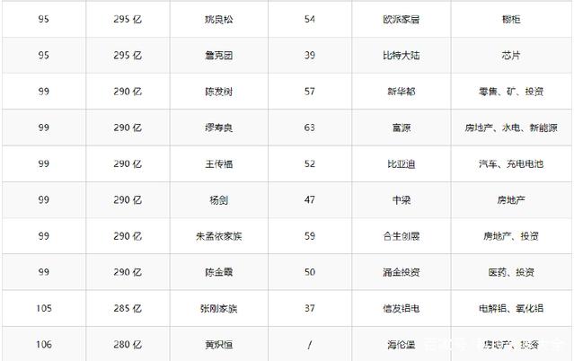 2018年胡潤百富榜:馬云重登中國首富