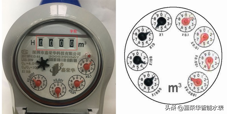 學(xué)會(huì )怎么看水表,生活用水心中有數