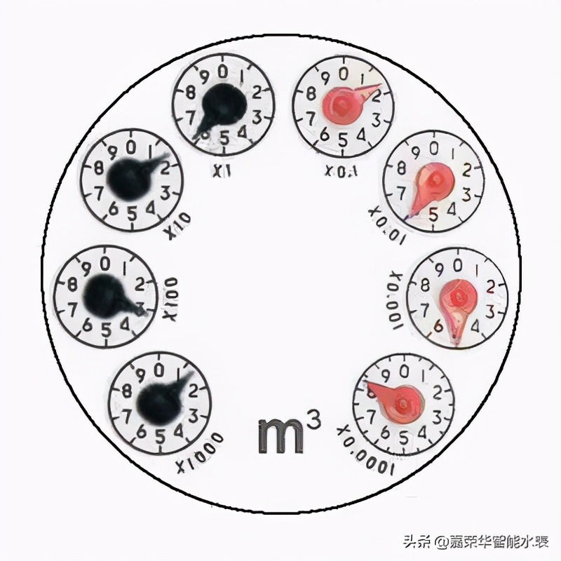 如何看水表?別胡亂記錯數