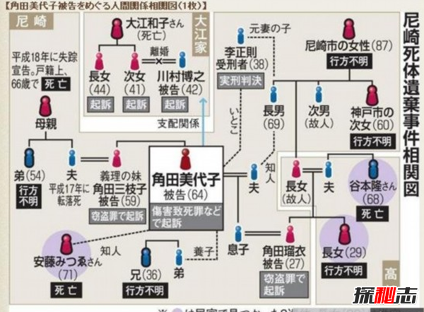 全球十大震驚世界慘案,HelloKitty藏尸案令人毛骨聳然