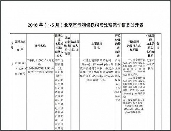 蘋果6外觀被判侵權國產(chǎn)手機 百加手機公司背景有多強大