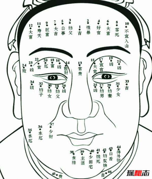 男人哪里長痣最有福氣,男人10處有痣是富貴痣