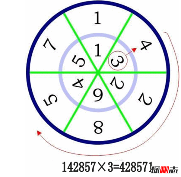 142857的秘密把人想瘋?142857在金字塔哪里發(fā)現的