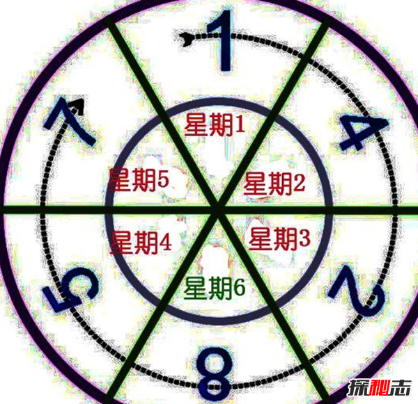142857的秘密把人想瘋?142857在金字塔哪里發(fā)現的