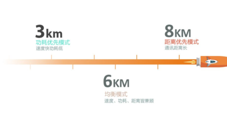 LoRa無(wú)線通信模塊