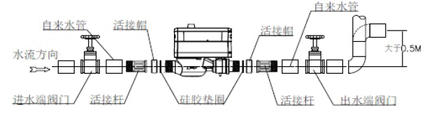 大口徑水表安裝示意圖